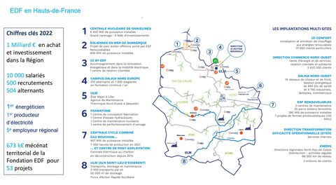 chiffres-cles-edf-hdf