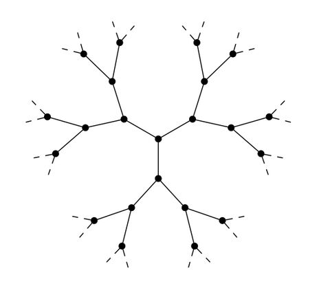 6èmes Rencontres Mathématiques