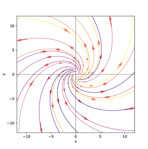 6e Rencontres Mathématiques - INSA HdF
